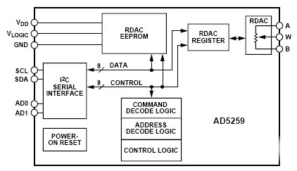 AD5259B10, 256-позиционный цифровой потенциометр с I2C интерфейсом